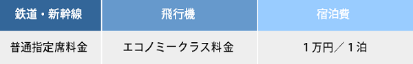 旅費交通費料金表